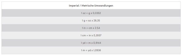 Umrechnung von Gewichts- und Längenangaben