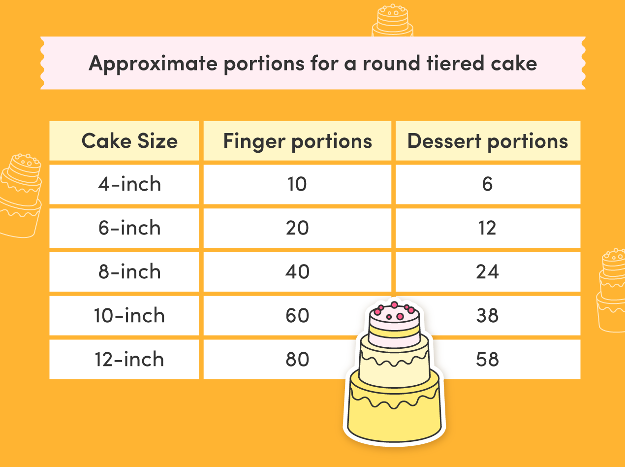Cake Serving Size Guide | SWEETLY MAE•D