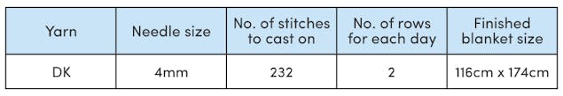 Knitted blanket information: DK yarn, 4mm needles, 232 stitches cast on. 2 rows each day = 116cmx174cm