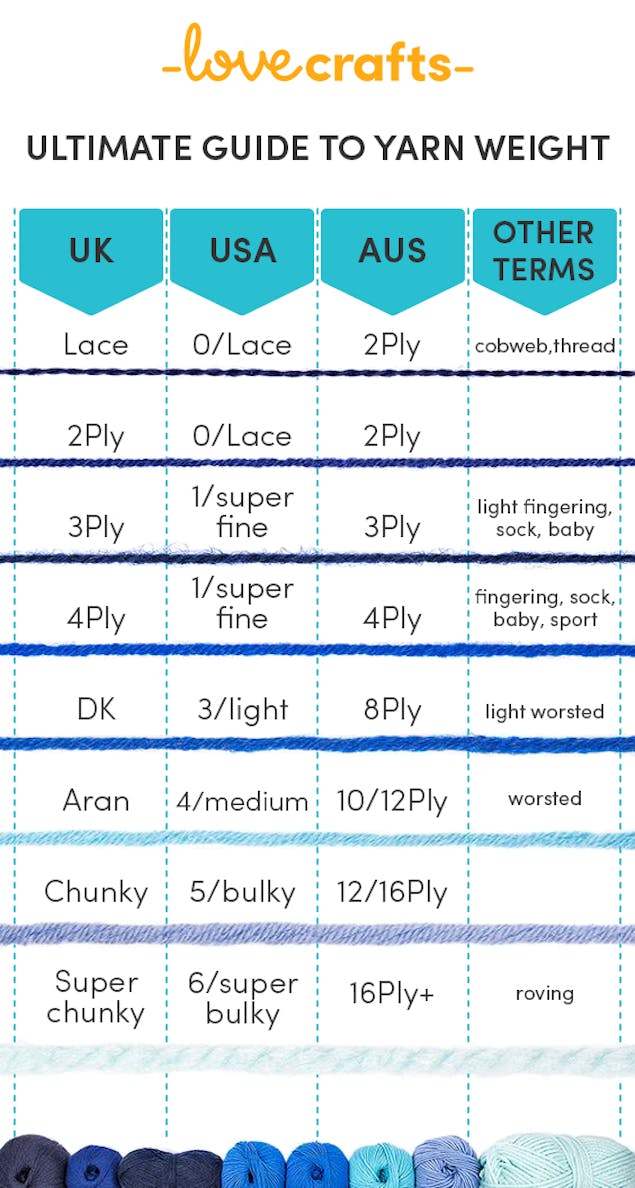 Complete Guide to Fingering Weight Yarn - Sarah Maker