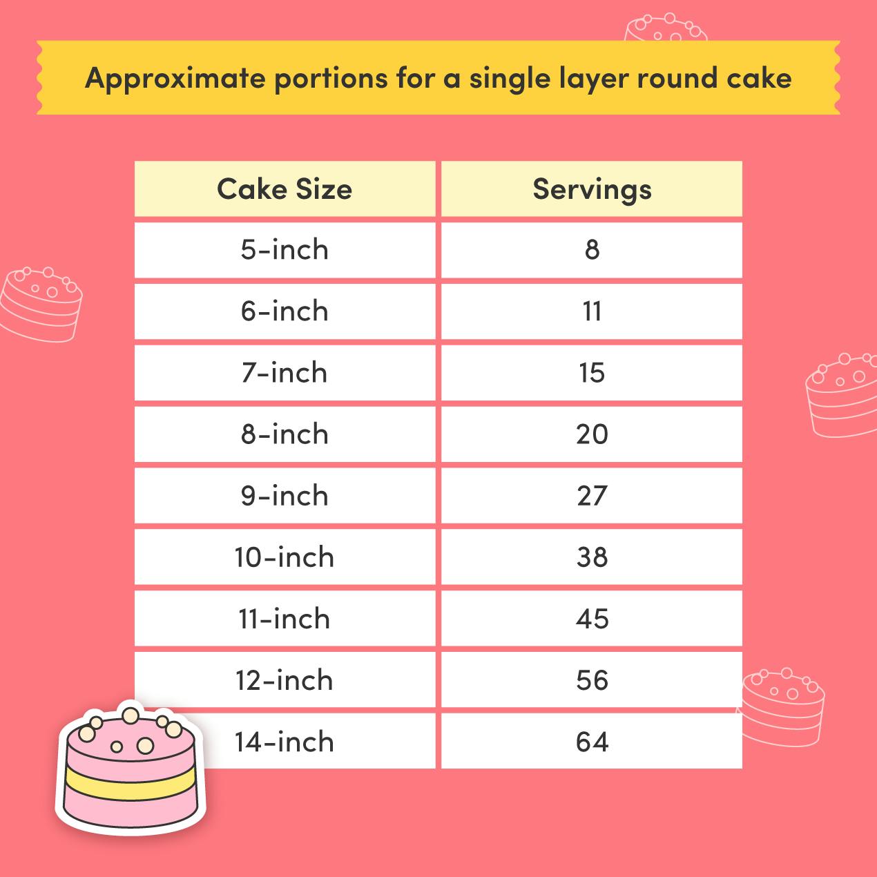 Guide to Cake Sizes LoveCrafts