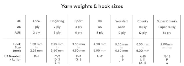 Yarn weights and crochet hook size chart