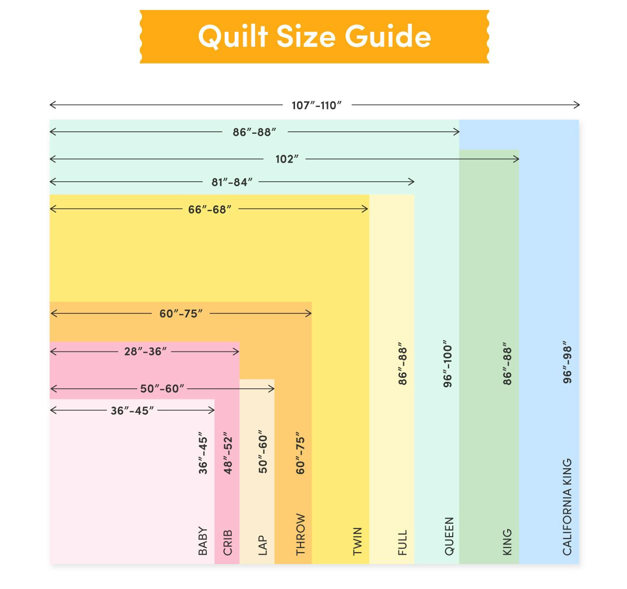 sizes for quilting templates