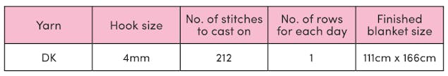 Crochet blanket information: DK yarn, 4mm hook, 212 stitches cast on. 1 row each day, finished blanket 111cm x 166cm