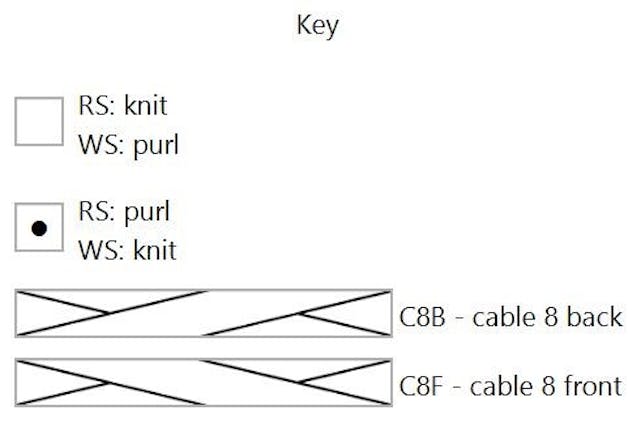 Cable chart 1