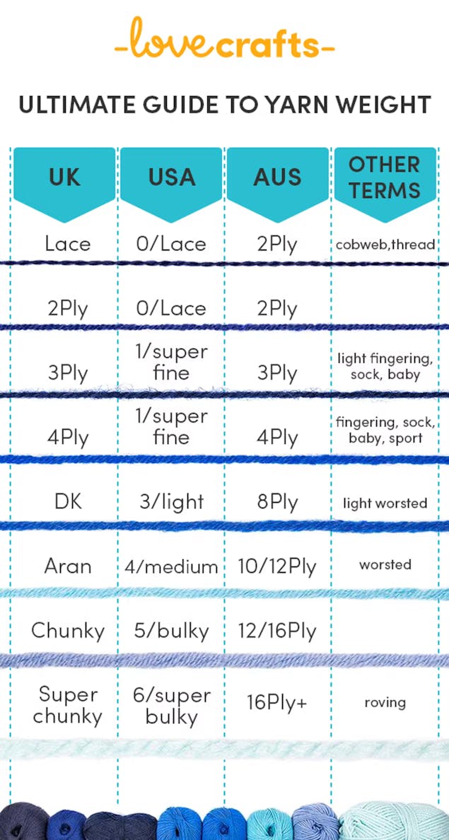 What Is Worsted Weight Yarn, Complete UK Guide