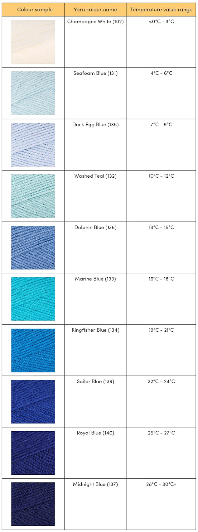 Temperature blanket colour chart