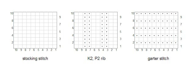 How to read a knitting chart