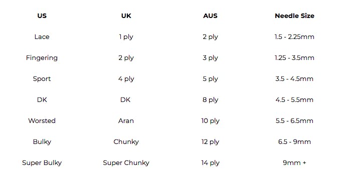 Yarn Weight Chart, Chunky Yarn & More