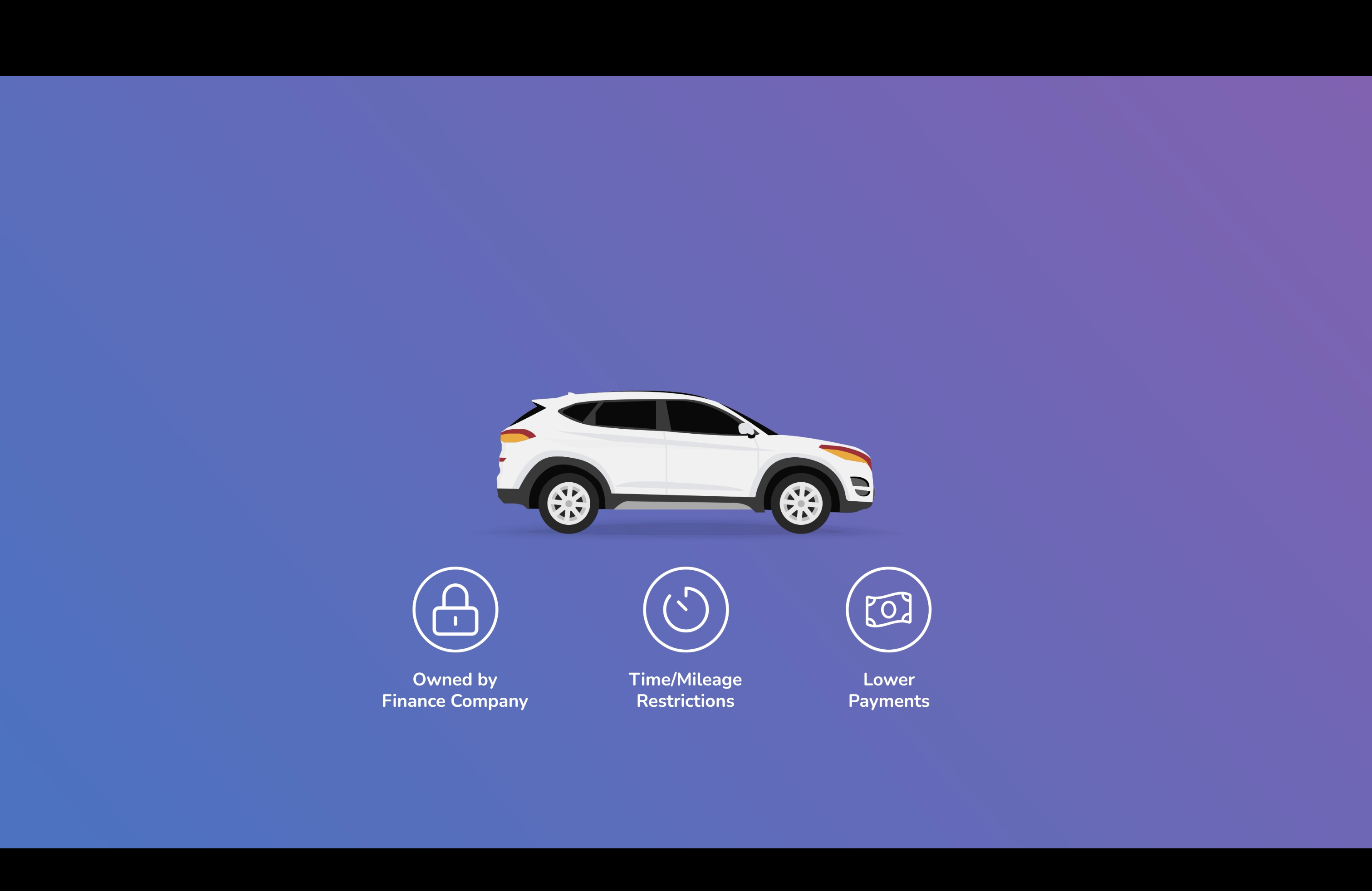 Lease vs Own Explainer