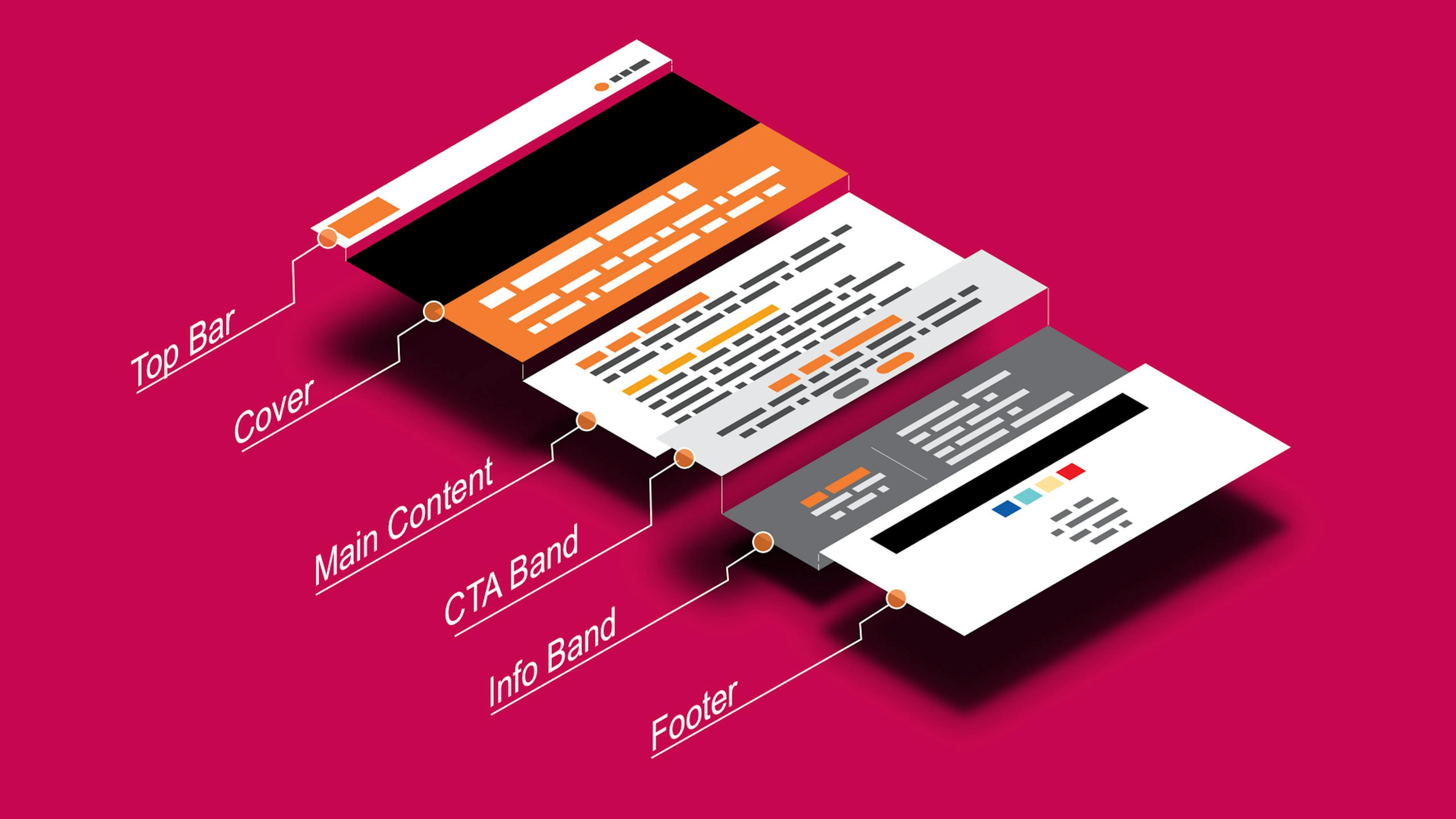 Email Anatomy