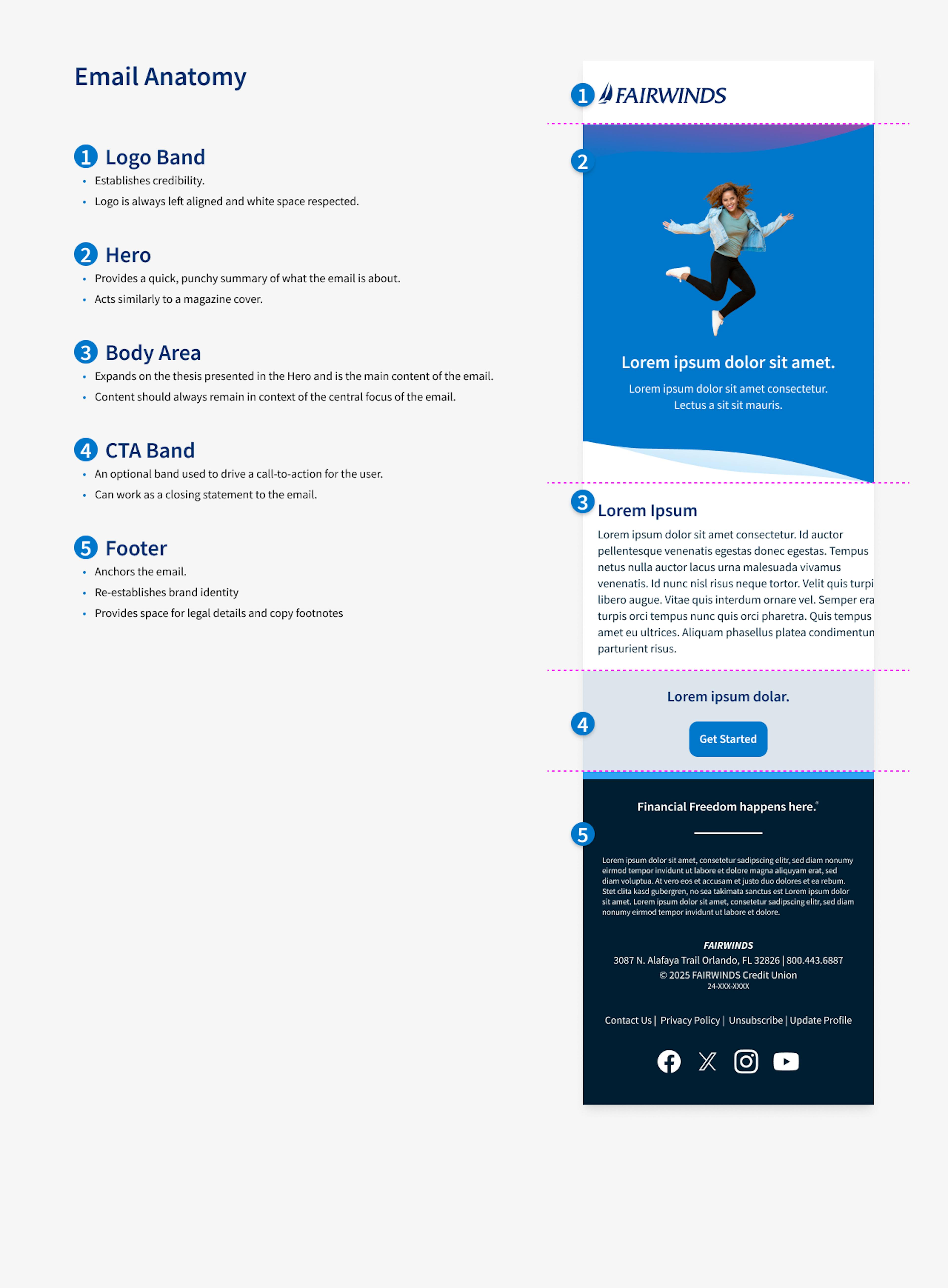 FAIRWINDS Email Anatomy