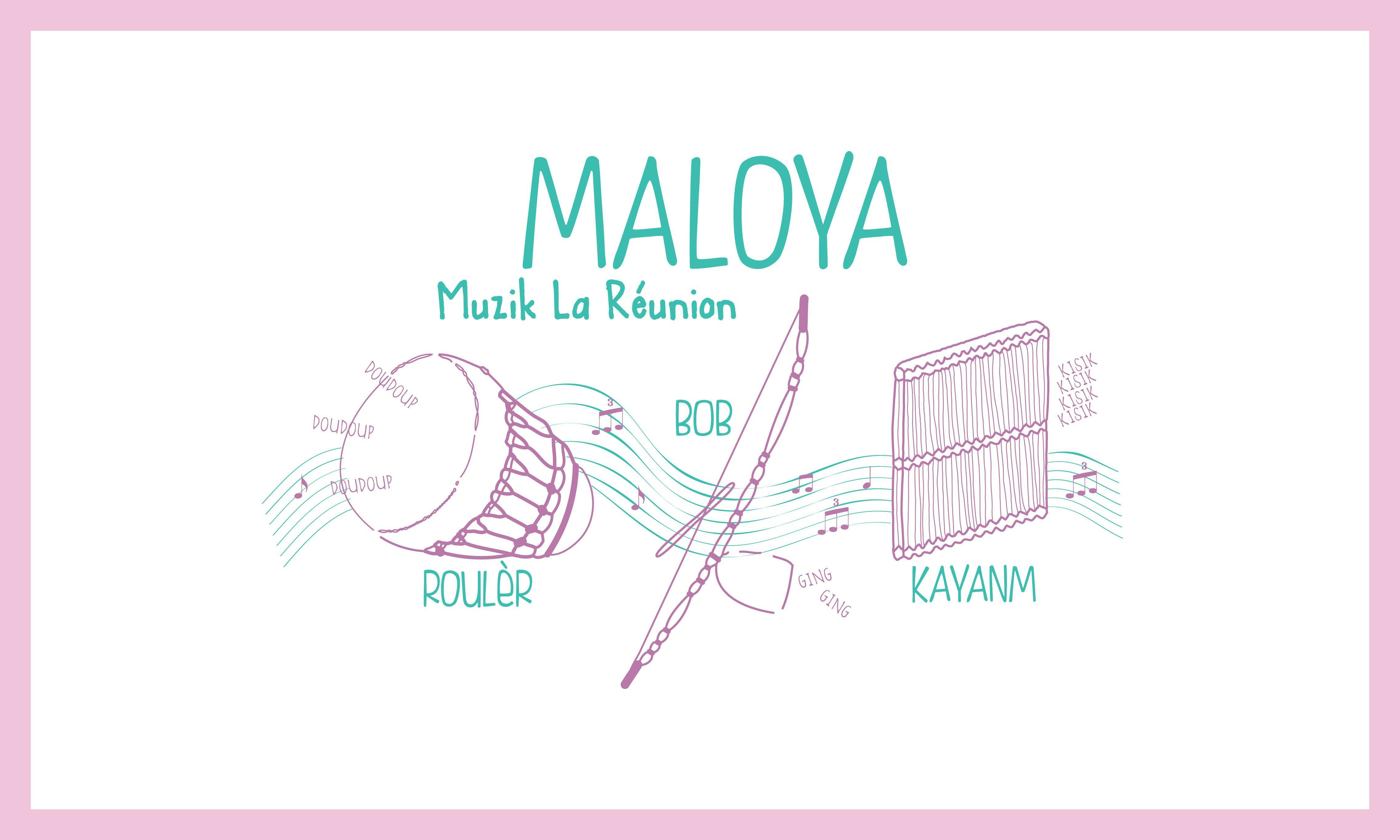 Illustration of Maloya instruments