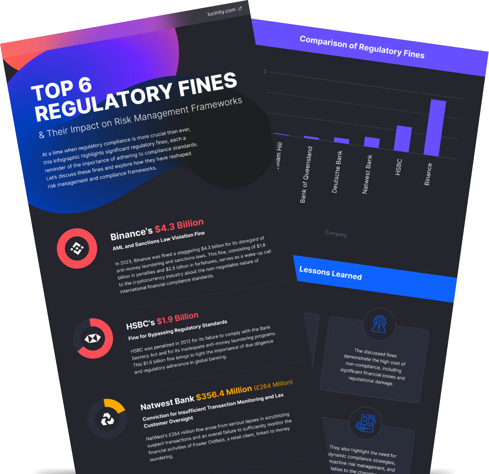 Resource Hub for FinCrime, AML, and AI: Guides & Downloads - Lucinity