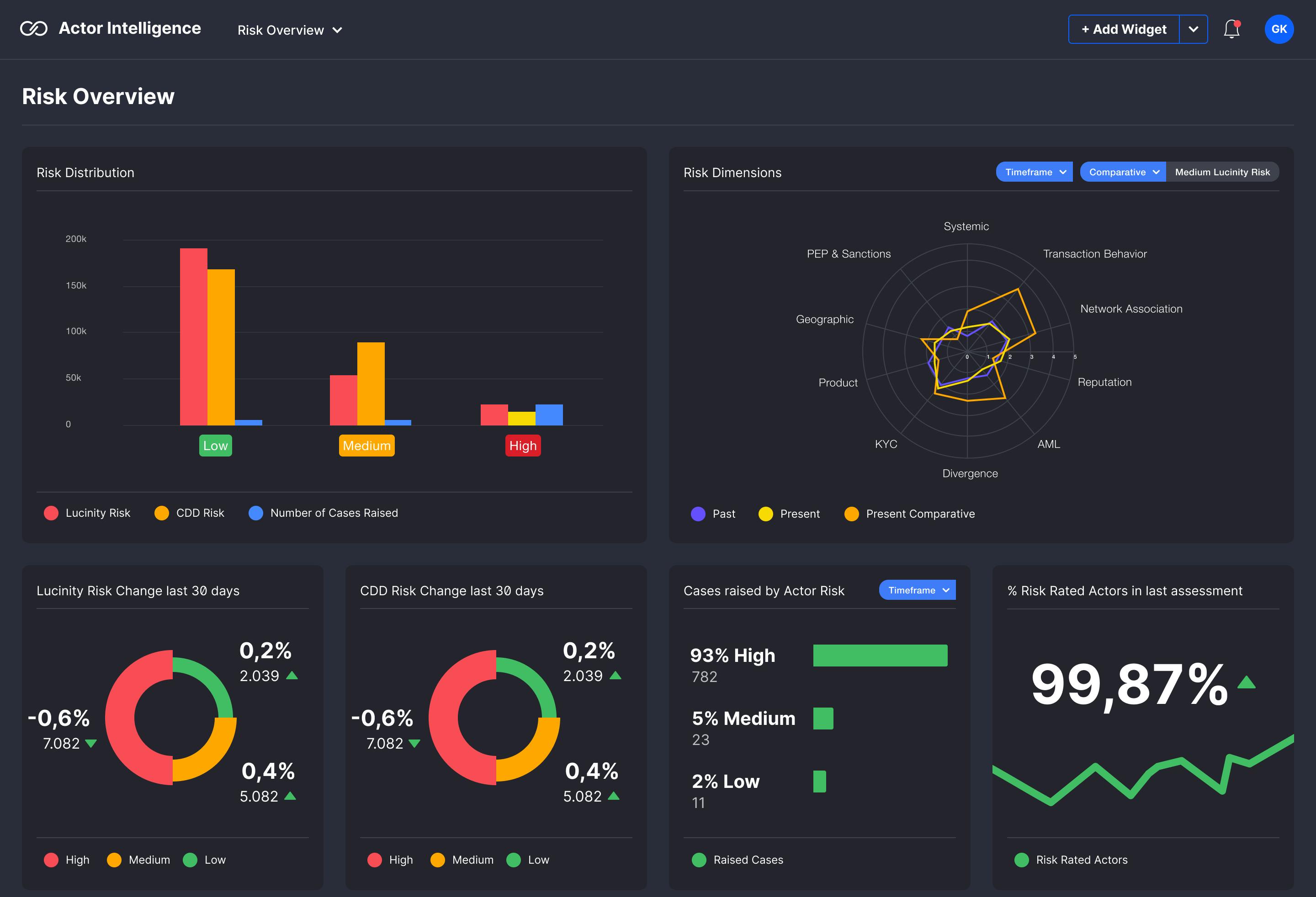 Customer Intelligence - Fincrime Compliance Solutions - Lucinity 