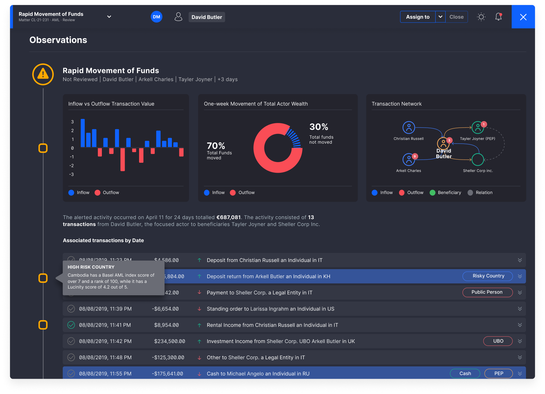 Transaction Monitoring - AML Compliance Solutions - Lucinity ...