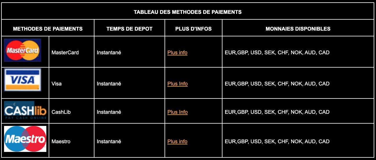 Les méthodes de paiement disponibles sur Gratowin.