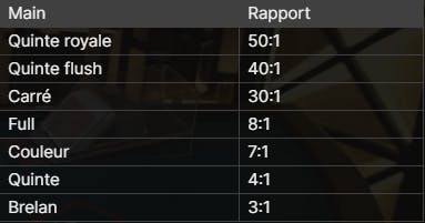 payouts side bets