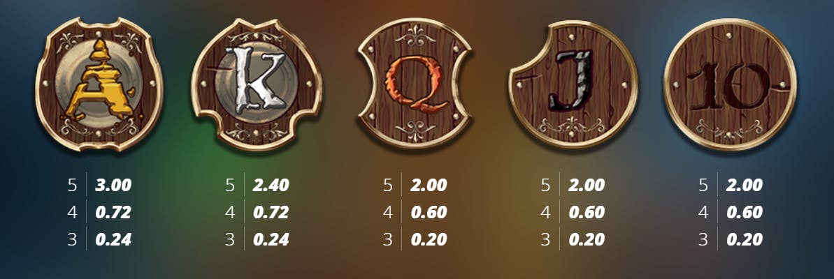symbols barbarian fury