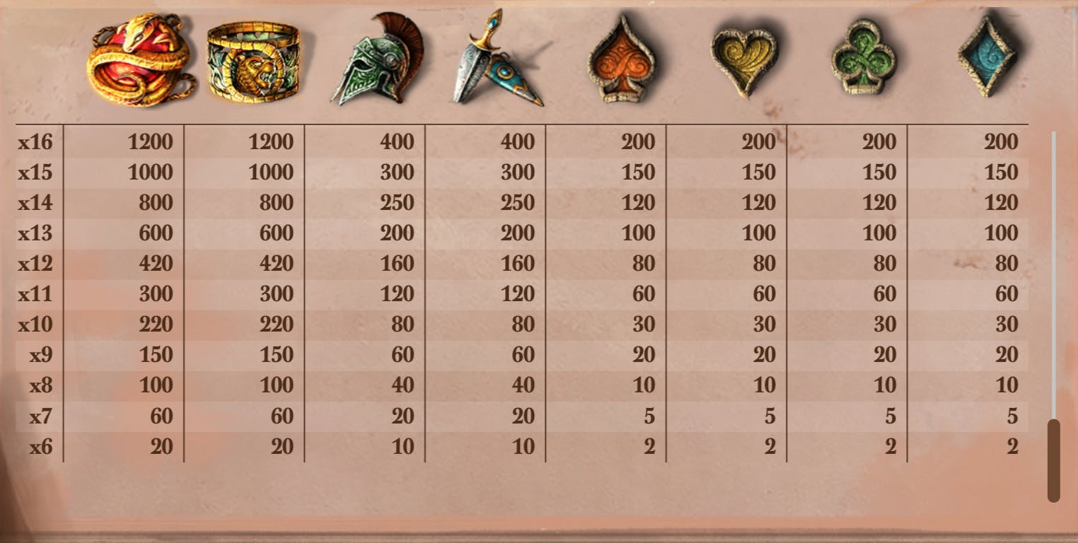 lost relics symbols 2