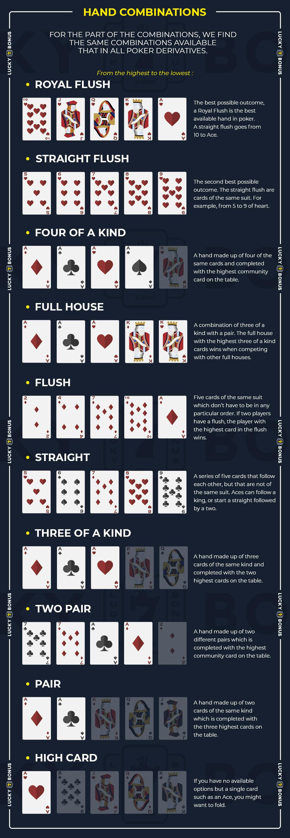 value of hands poker