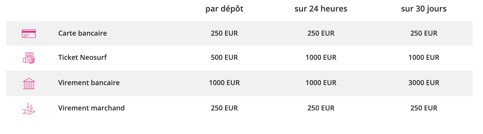 deposit limit