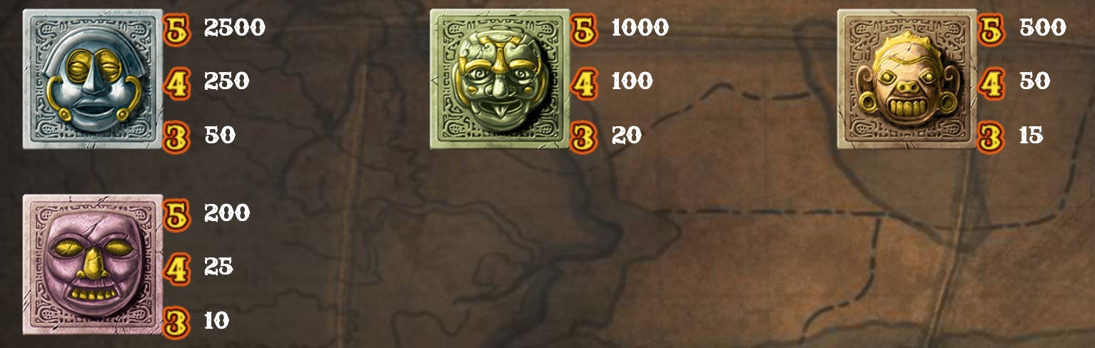 premium symbols gonzo's quest