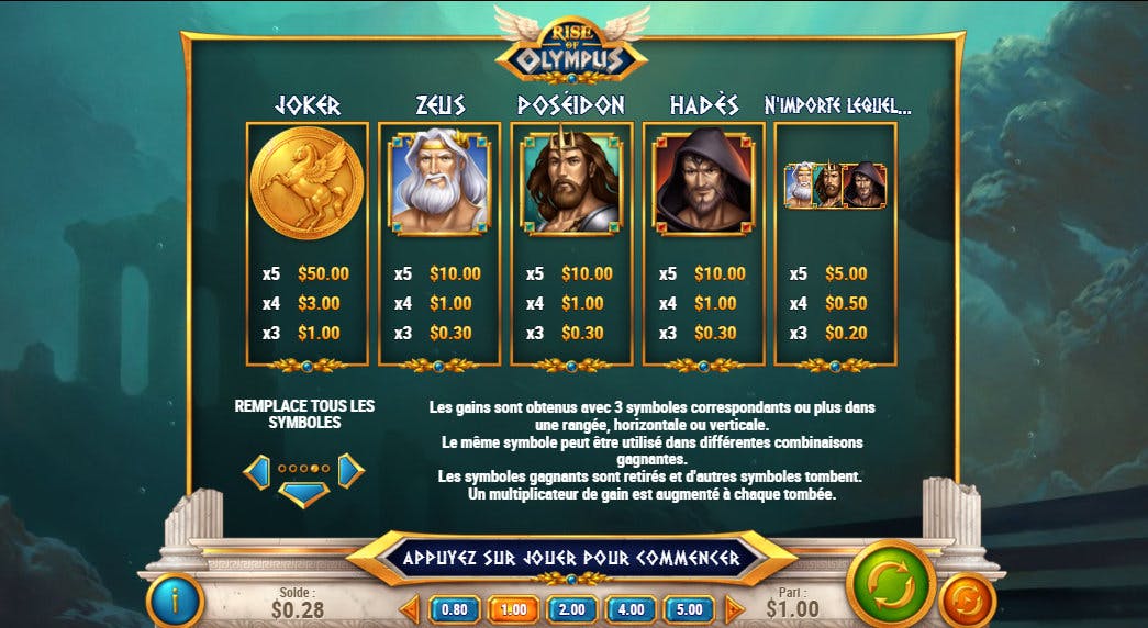 symbols rise of olympus