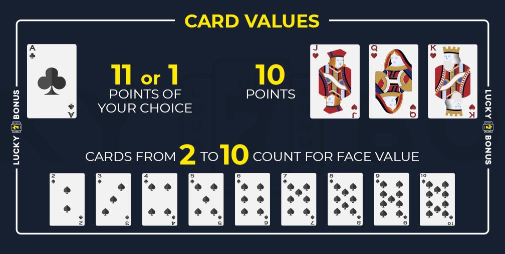 Card values in Blackjack