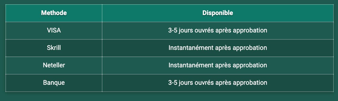 withdrawal methods at cresus casino