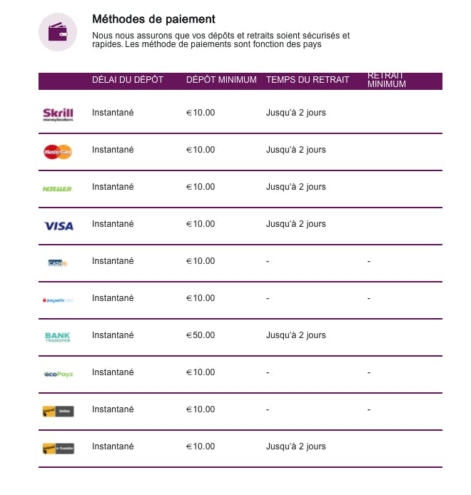 methodes de paiement
