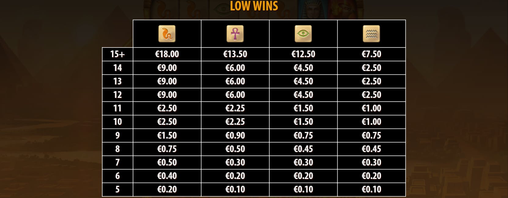 low wins golden glyph