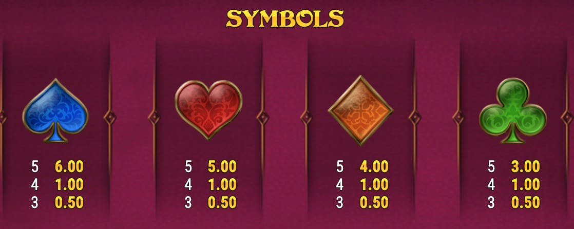 symbols