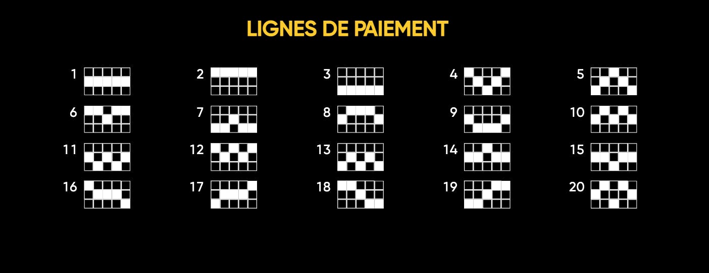 lignes de paiement sur la machine a sous