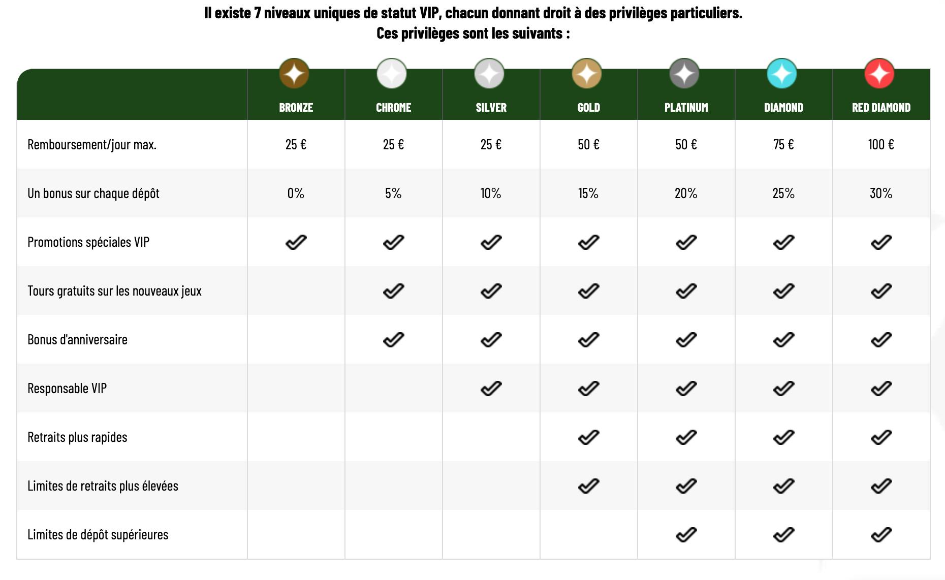 promotions ma chance casino