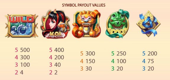 symbols koi princess