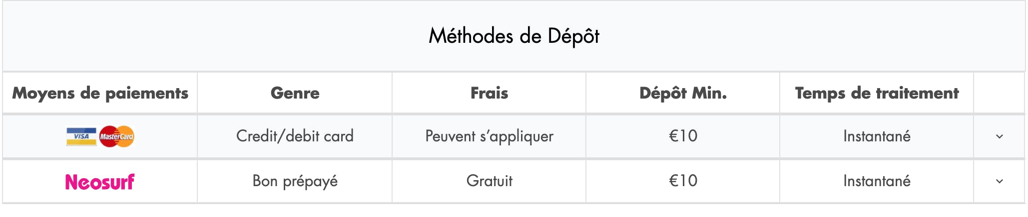 desposit methods at paris vip casino