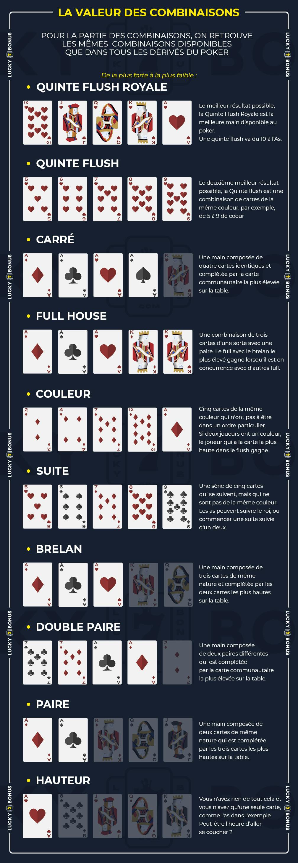 Poker Valeur Couleur