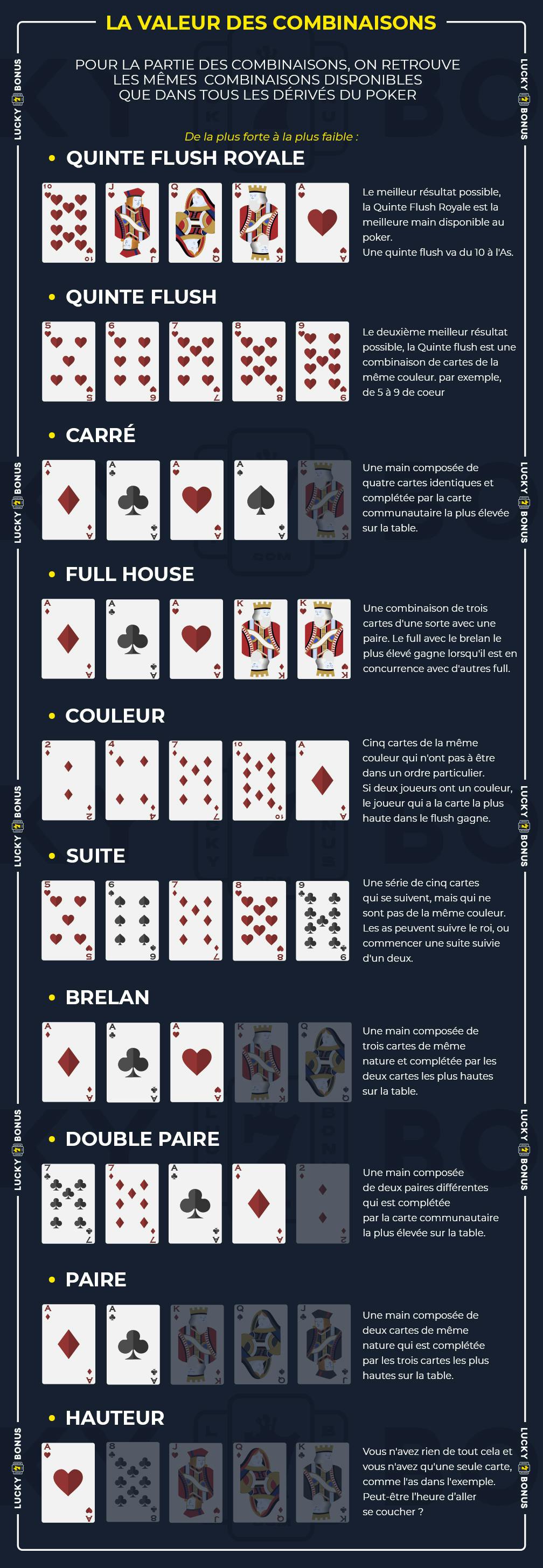 Poker Tableau Des Mains - minkaru.club Poker Tableau Des Mains - minkaru.club