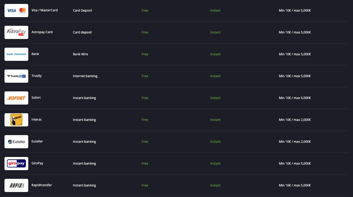 twin casino payment methods