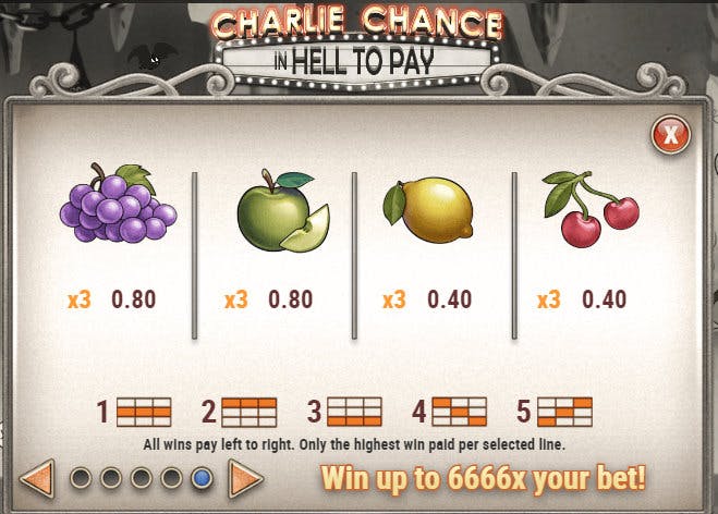 fruits charlie chance
