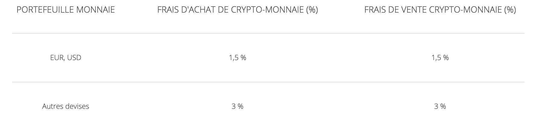 achat crypto