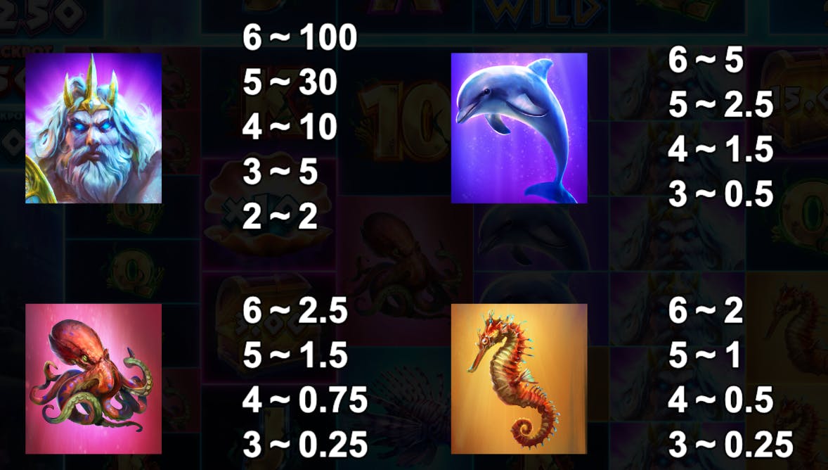 symboles premiums atlantis megaways