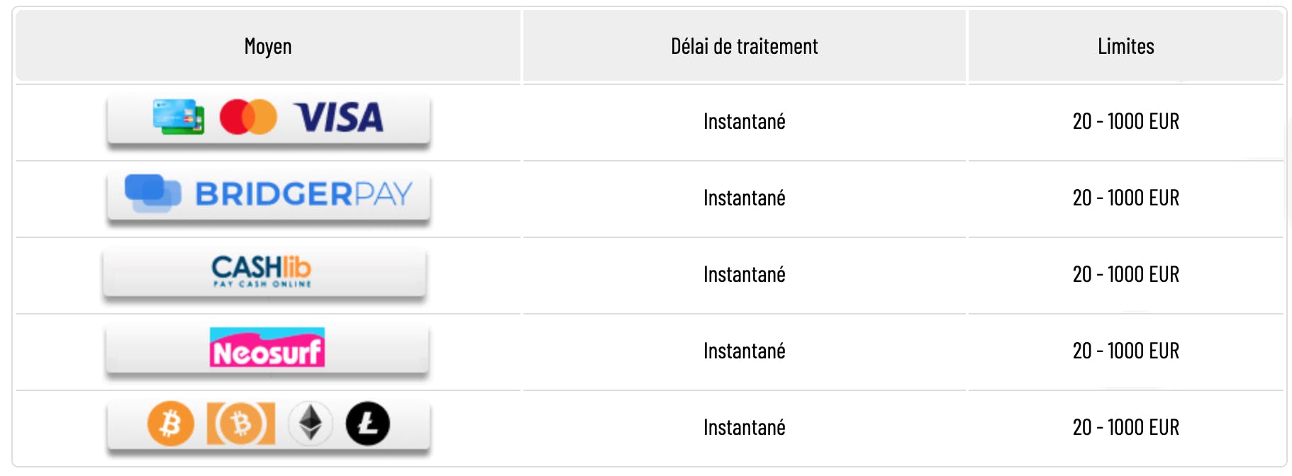 paiement ma chance casino