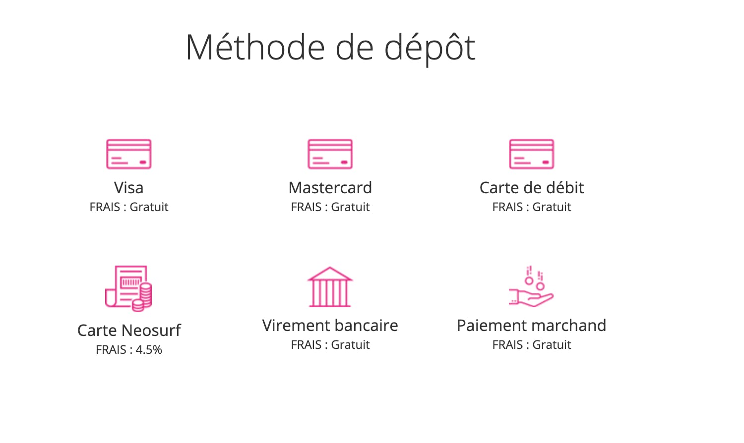 deposit methods