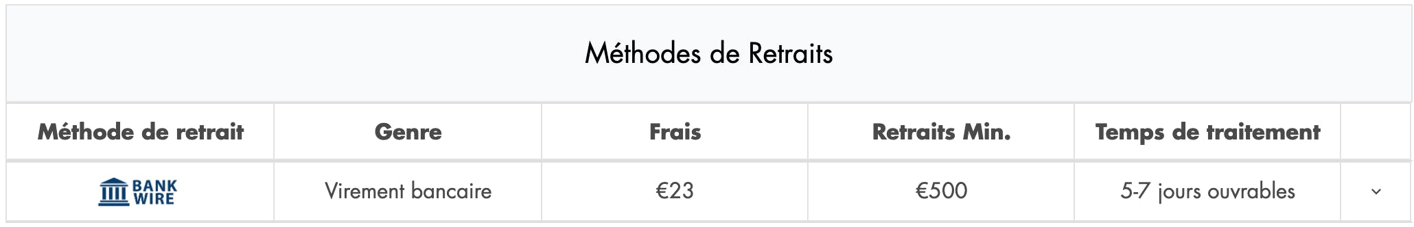 withdrawal method at paris vip casino