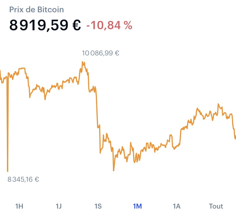 variation btc