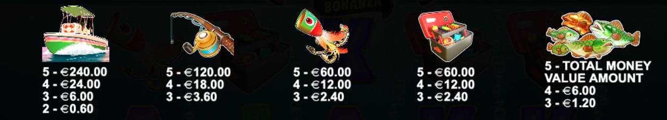 premium symbols bigger bass bonanza