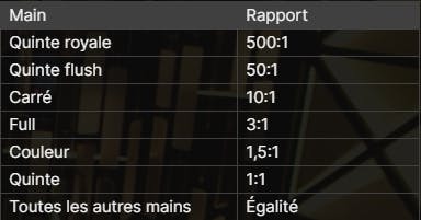 payouts of hands