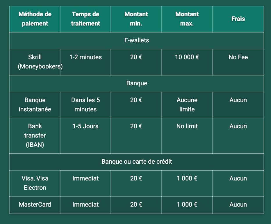 paiment methods at cresus casino